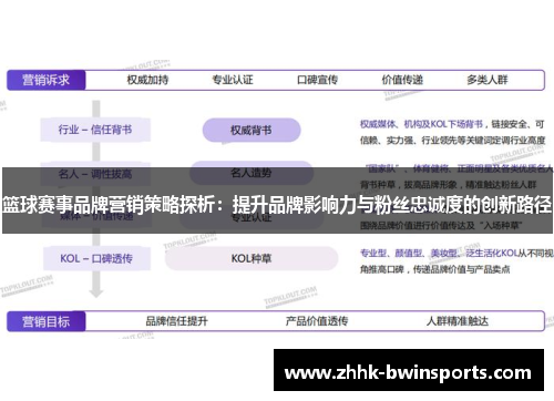 篮球赛事品牌营销策略探析：提升品牌影响力与粉丝忠诚度的创新路径