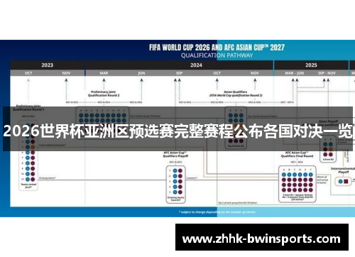 2026世界杯亚洲区预选赛完整赛程公布各国对决一览