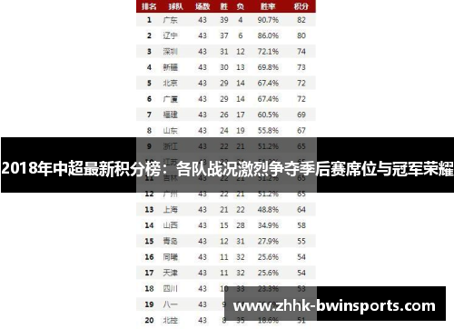 2018年中超最新积分榜：各队战况激烈争夺季后赛席位与冠军荣耀