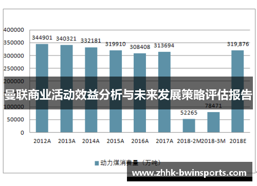 曼联商业活动效益分析与未来发展策略评估报告