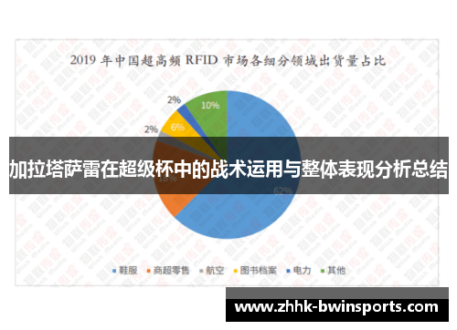 加拉塔萨雷在超级杯中的战术运用与整体表现分析总结