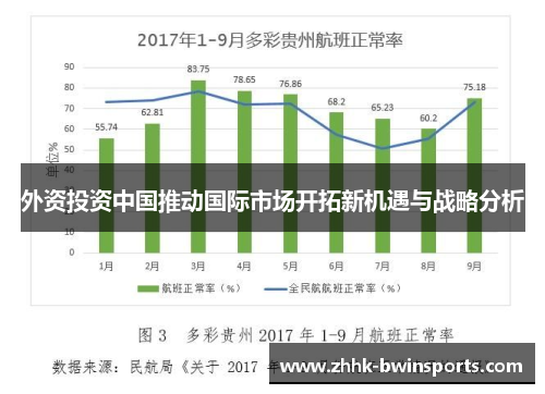 外资投资中国推动国际市场开拓新机遇与战略分析