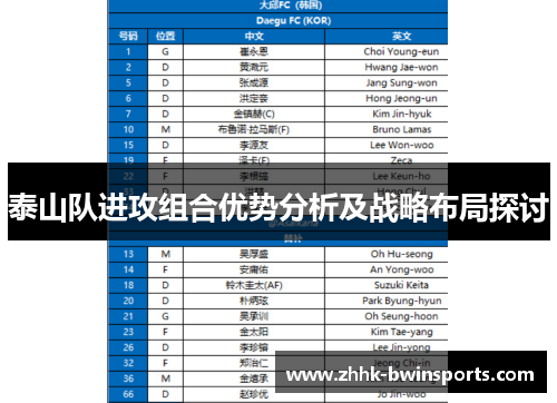 泰山队进攻组合优势分析及战略布局探讨
