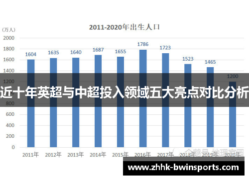 近十年英超与中超投入领域五大亮点对比分析