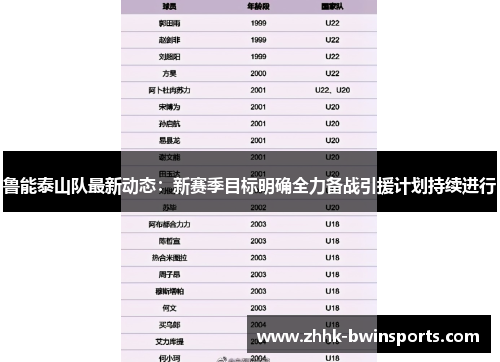 鲁能泰山队最新动态：新赛季目标明确全力备战引援计划持续进行