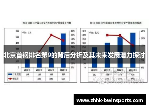 北京首钢排名第9的背后分析及其未来发展潜力探讨