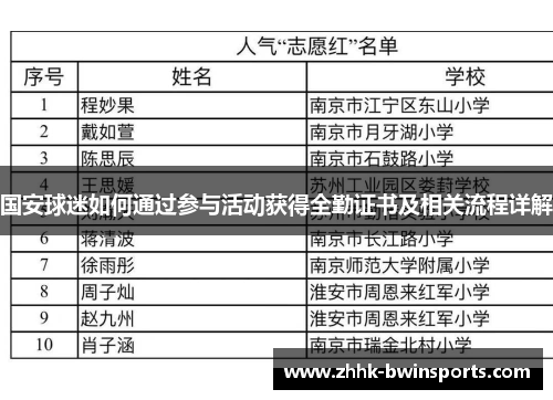 国安球迷如何通过参与活动获得全勤证书及相关流程详解