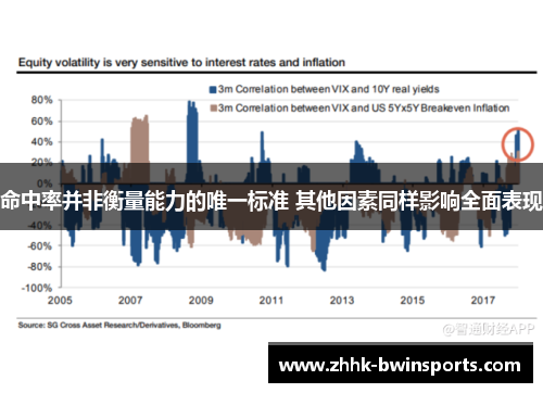 命中率并非衡量能力的唯一标准 其他因素同样影响全面表现