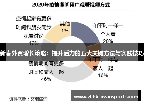新春外贸增长策略：提升活力的五大关键方法与实践技巧