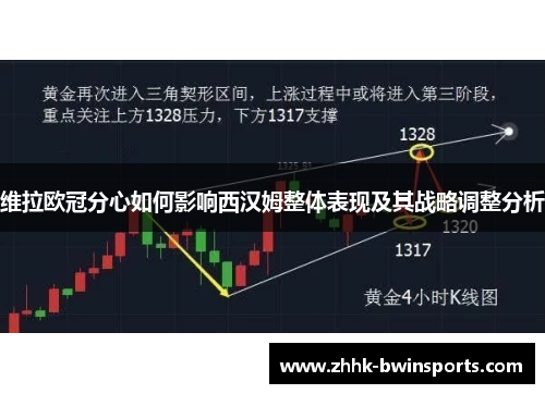 维拉欧冠分心如何影响西汉姆整体表现及其战略调整分析