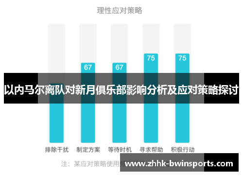 以内马尔离队对新月俱乐部影响分析及应对策略探讨