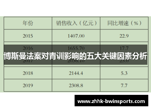 博斯曼法案对青训影响的五大关键因素分析