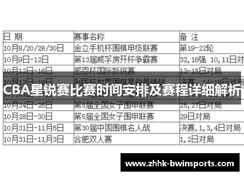 CBA星锐赛比赛时间安排及赛程详细解析