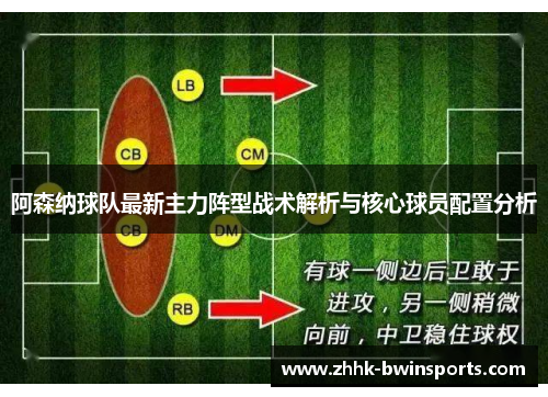 阿森纳球队最新主力阵型战术解析与核心球员配置分析
