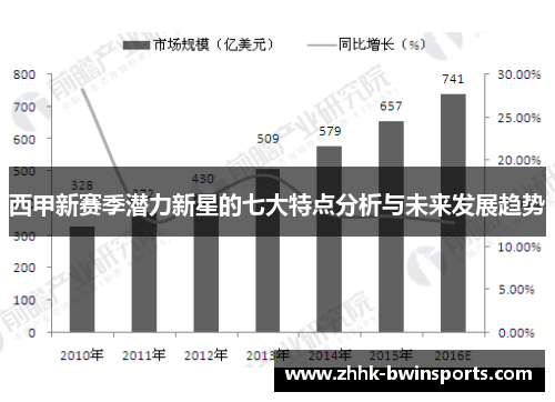 西甲新赛季潜力新星的七大特点分析与未来发展趋势